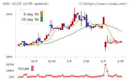 鈴与シンワートチャート