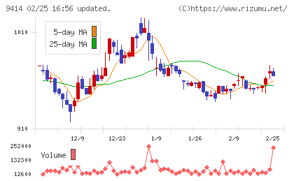 日本ＢＳ放送チャート