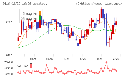 ビジョンチャート