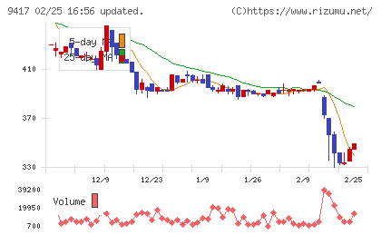 スマートバリューチャート