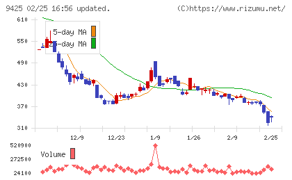 ＲｅＹｕｕ　Ｊａｐａｎチャート