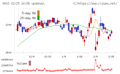 ＫＤＤＩチャート