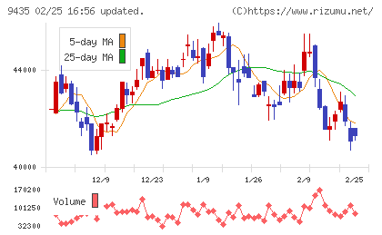 光通信チャート