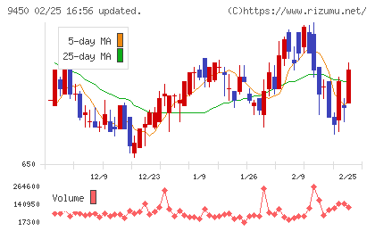 ファイバーゲートチャート