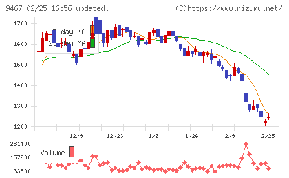 アルファポリスチャート