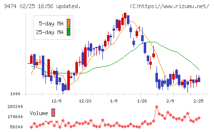 ゼンリンチャート