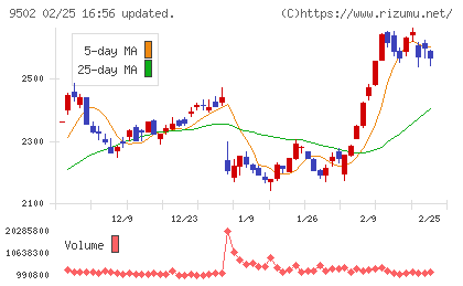 中部電力チャート