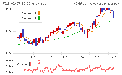 沖縄電力チャート