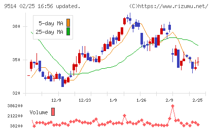 エフオンチャート