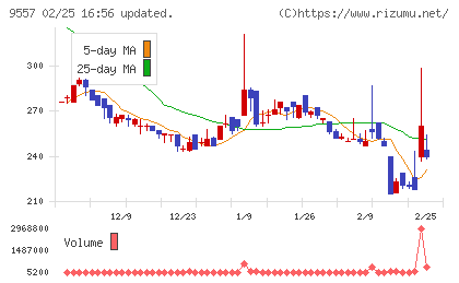 エアークローゼットチャート