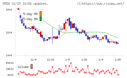 ジャパニアスチャート