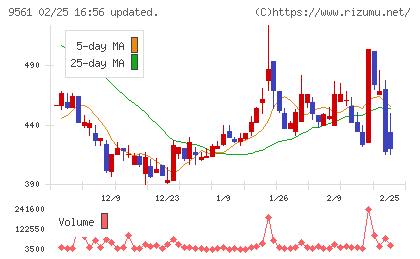 グラッドキューブチャート
