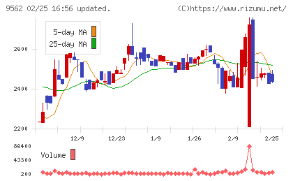 ビジネスコーチチャート