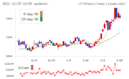 建設技術研究所チャート