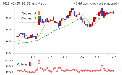 スペースチャート