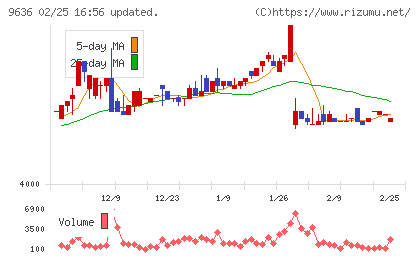 きんえいチャート