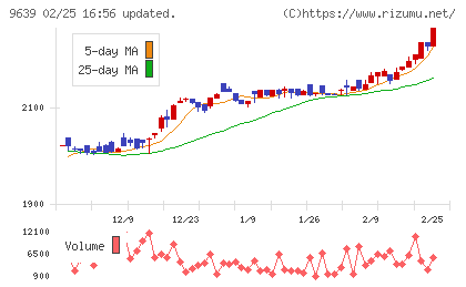 三協フロンテアチャート