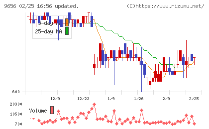 グリーンランドリゾートチャート