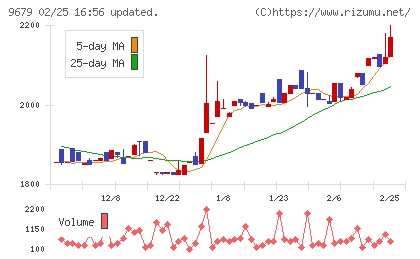 ホウライチャート