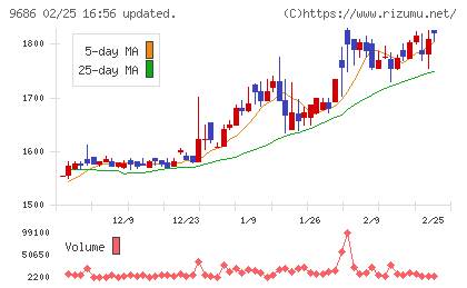 東洋テックチャート