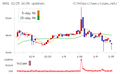 両毛システムズチャート