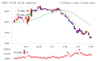 シーイーシーチャート