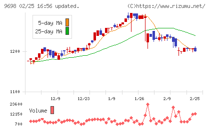 クレオチャート