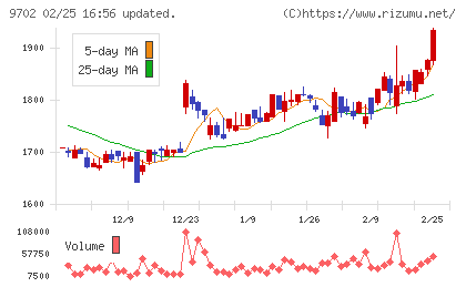アイ・エス・ビーチャート