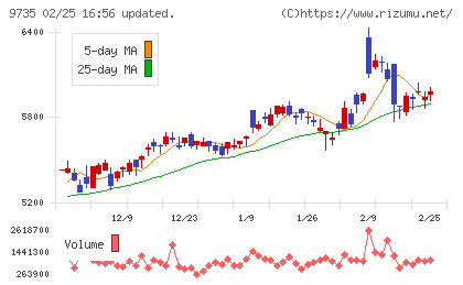 セコムチャート