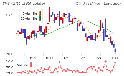 ＴＫＣチャート