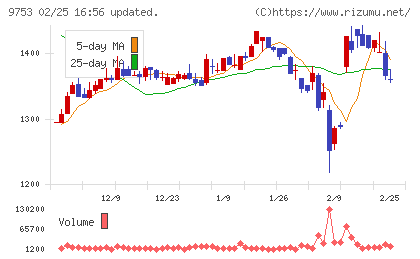 アイエックス・ナレッジチャート