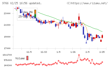 コナミグループチャート