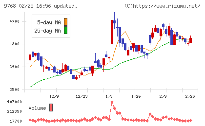 いであチャート