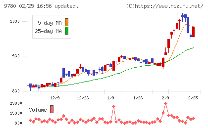 ハリマビステムチャート