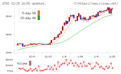 ディーエムエスチャート
