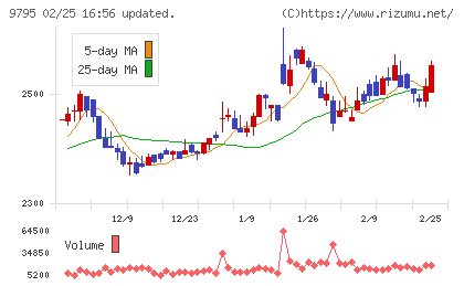 ステップチャート