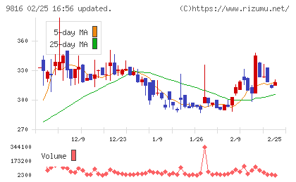 ストライダーズチャート