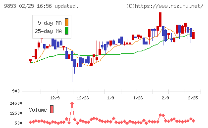 銀座ルノアールチャート