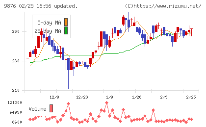 コックスチャート