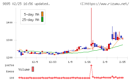 コンセックチャート