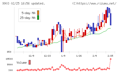 カンセキチャート