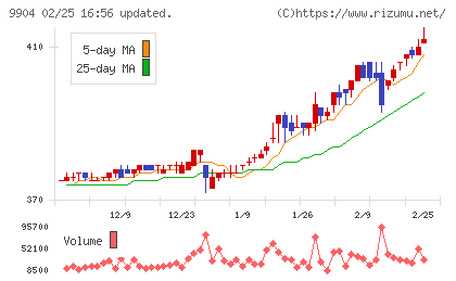 ベリテチャート