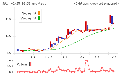 植松商会チャート