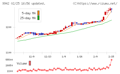 ジョイフルチャート