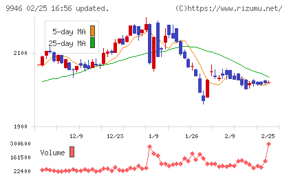 ミニストップチャート