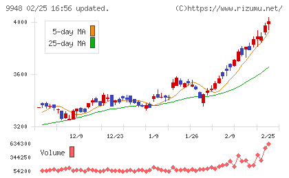 アークスチャート