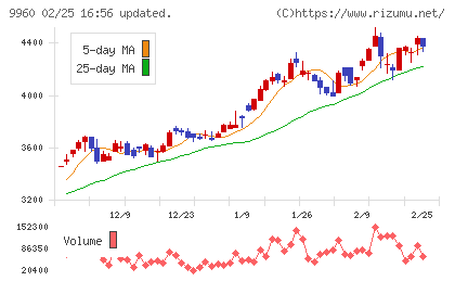 東テクチャート