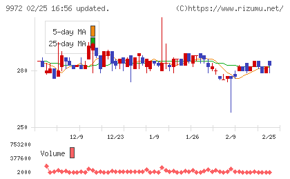 アルテックチャート