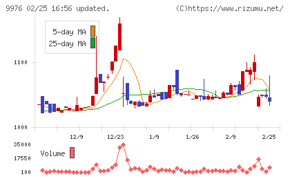 セキチューチャート