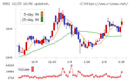 タキヒヨーチャート